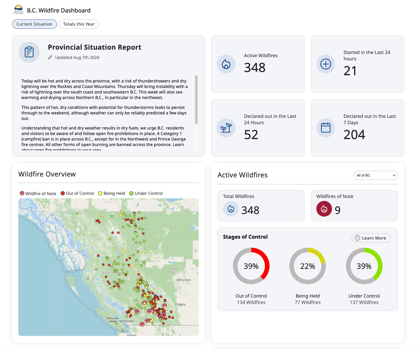 Fire Situation Report British Columbia